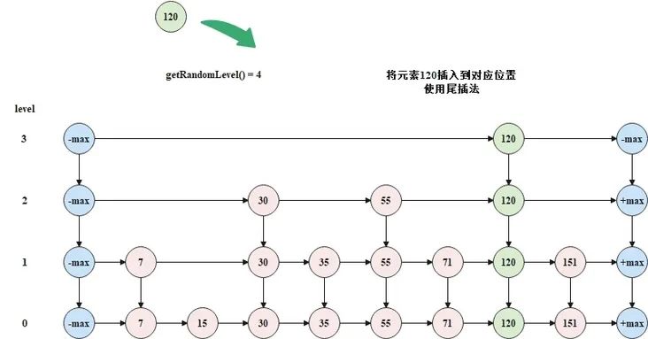 深入理解跳表及其在Redis中的应用