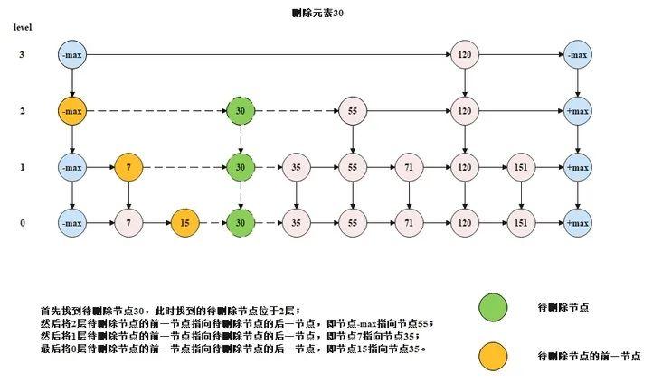 深入理解跳表及其在Redis中的应用