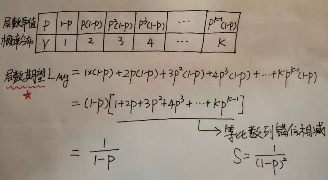 深入理解跳表及其在Redis中的应用