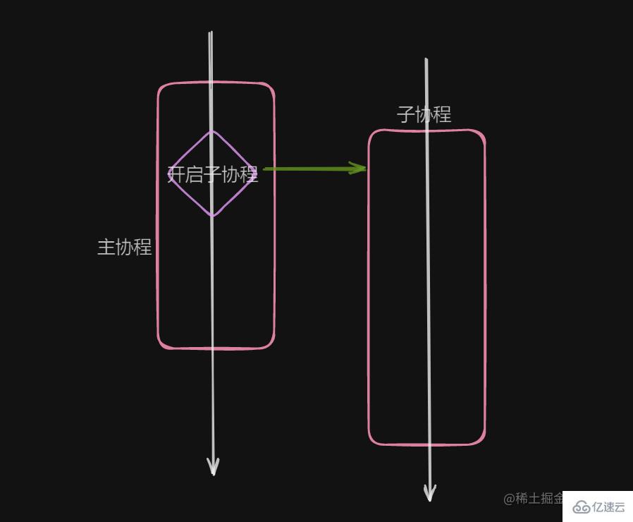 Go语言中资源竞争问题怎么解决