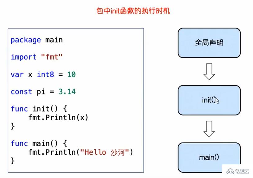 go语言的init()方法如何使用