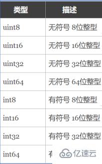 go语言有哪些类型及怎么表示