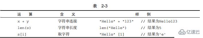 go语言有哪些类型及怎么表示