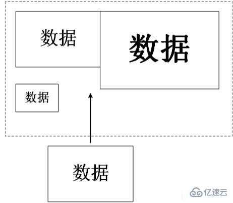 go语言的栈与堆怎么使用