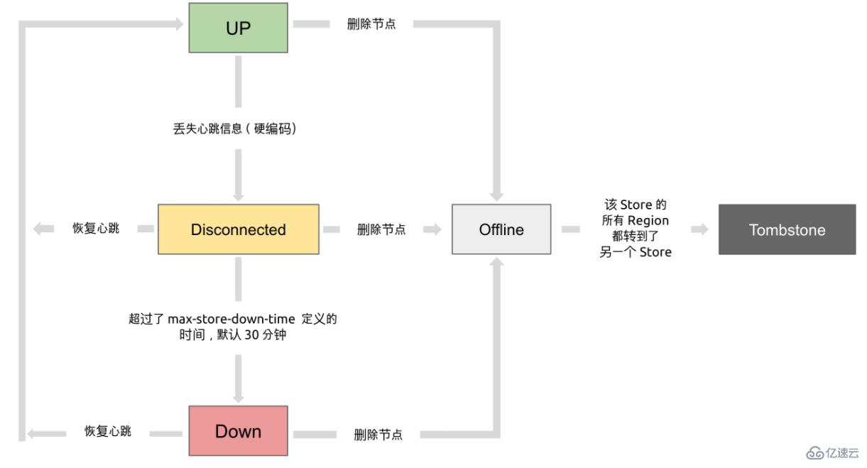 tidb是不是go语言