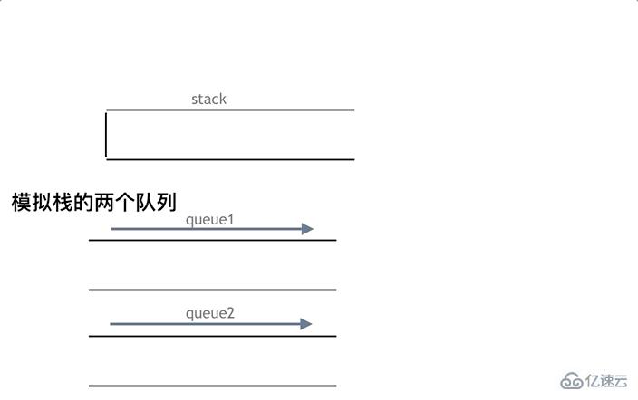 Go语言有没有队列和栈结构