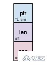 go语言nil有哪些特性