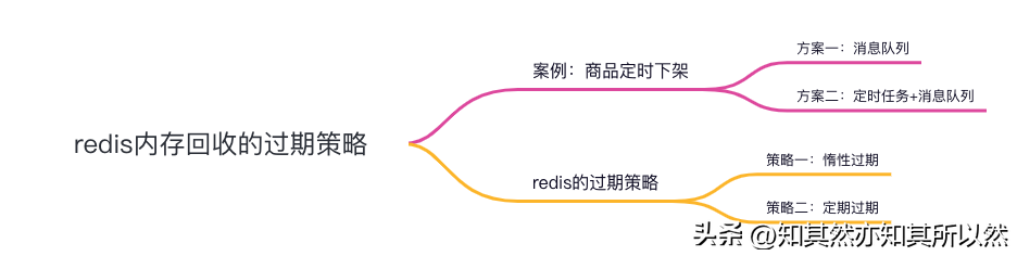 一文详解Redis内存回收的过期策略