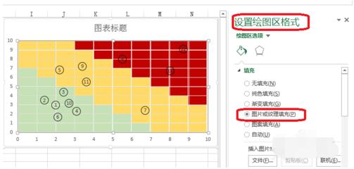 Excel风险坐标图怎么做?Excel风险坐标图方法