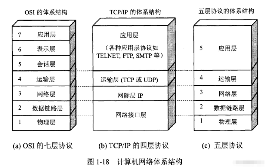 Go语言网络编程与Http源码分析