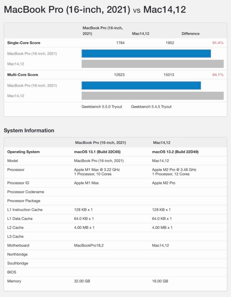 M2Pro-geekbenchcompare-796x1024-1