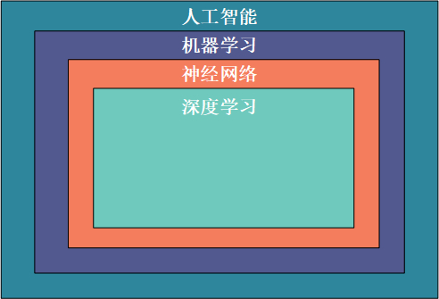 整理了27个Python人工智能库，建议收藏！