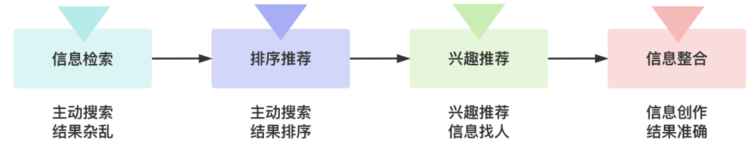 能取代90%人工作的ChatGPT到底牛在哪里