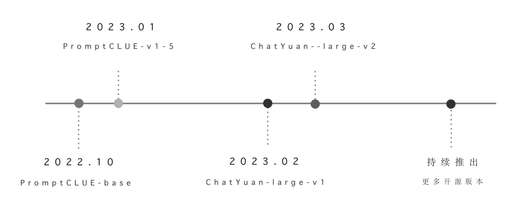 国产ChatGPT又开源了！效果大幅升级，在手机上也可以跑