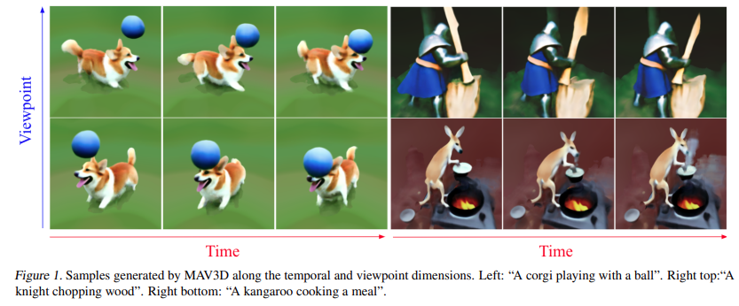 一行文本，生成3D动态场景：Meta这个「一步到位」模型有点厉害