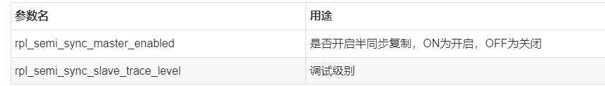 MySQL中如何实现半同步semi-sync replication