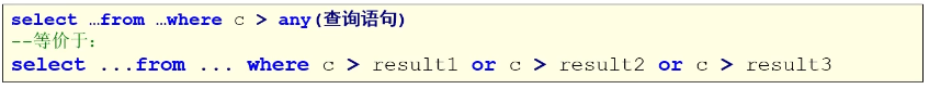 如何使用 MySQL 子查询关键字