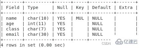 MySQL键值的示例分析