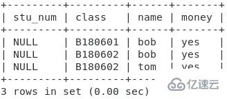 MySQL键值的示例分析