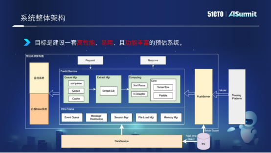 网易云音乐算法平台研发专家黄彬：网易云音乐在线预估系统的实践与思考