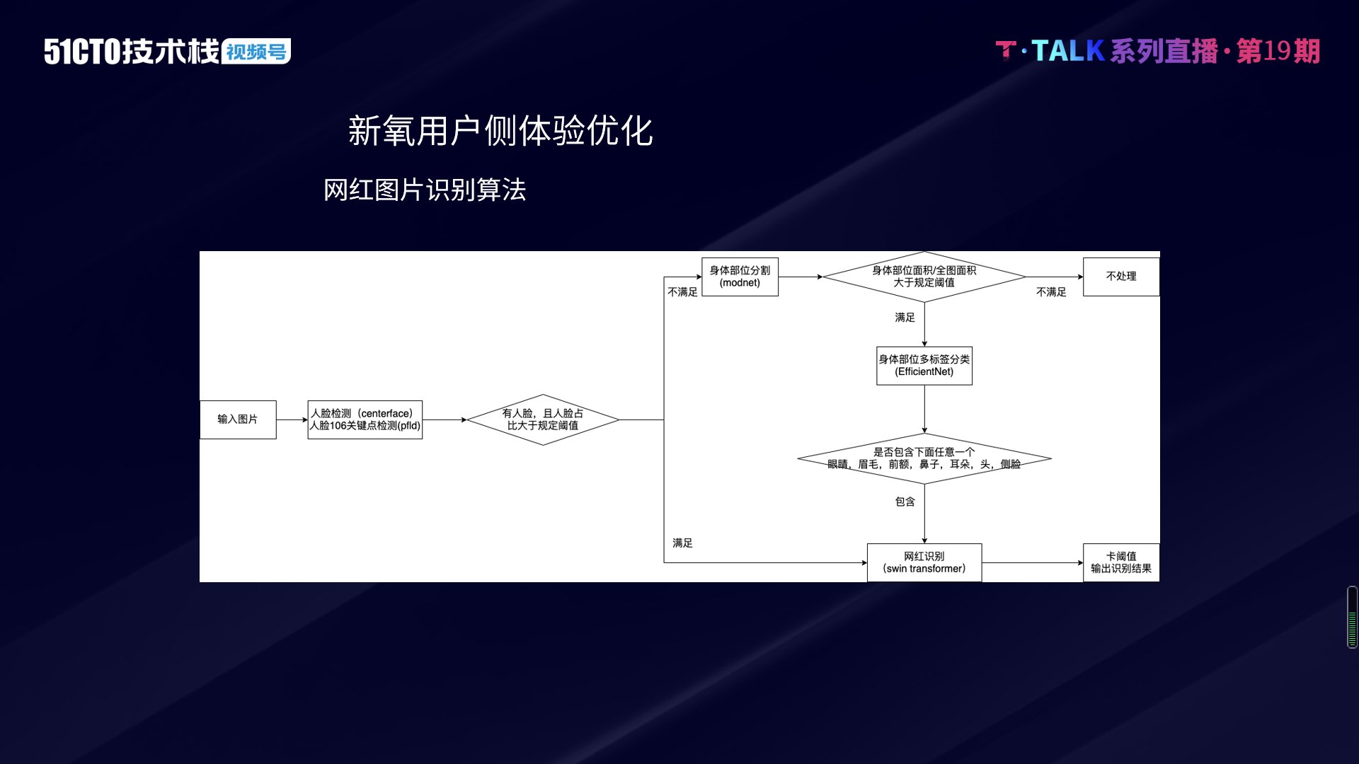 解密国内最大医美服务平台背后的算法体系