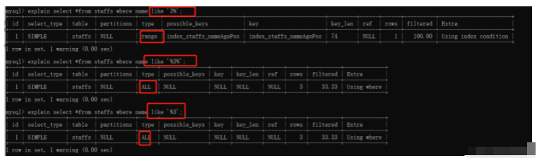 什么是MySQL索引的最左前缀原则？