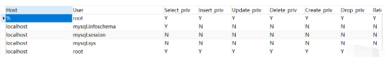 Mysql如何添加用户和设置权限