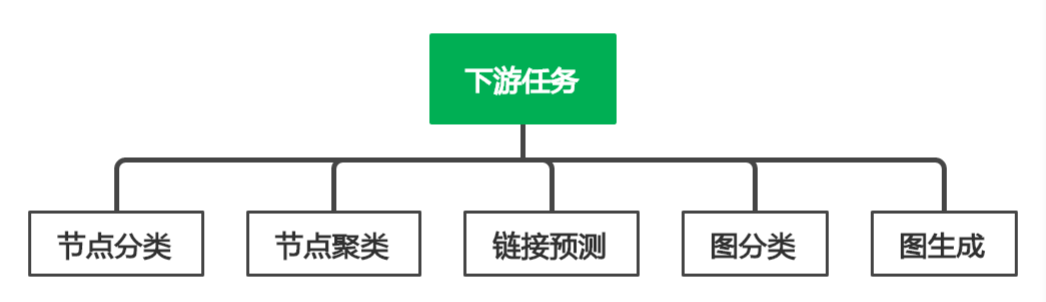 深度学习中的拓扑美学：GNN基础与应用