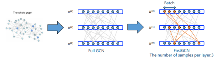 深度学习中的拓扑美学：GNN基础与应用