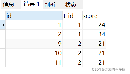 MySQL中分类排名和分组TOP N的示例分析