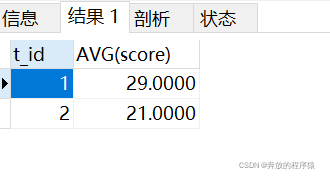 MySQL中分类排名和分组TOP N的示例分析