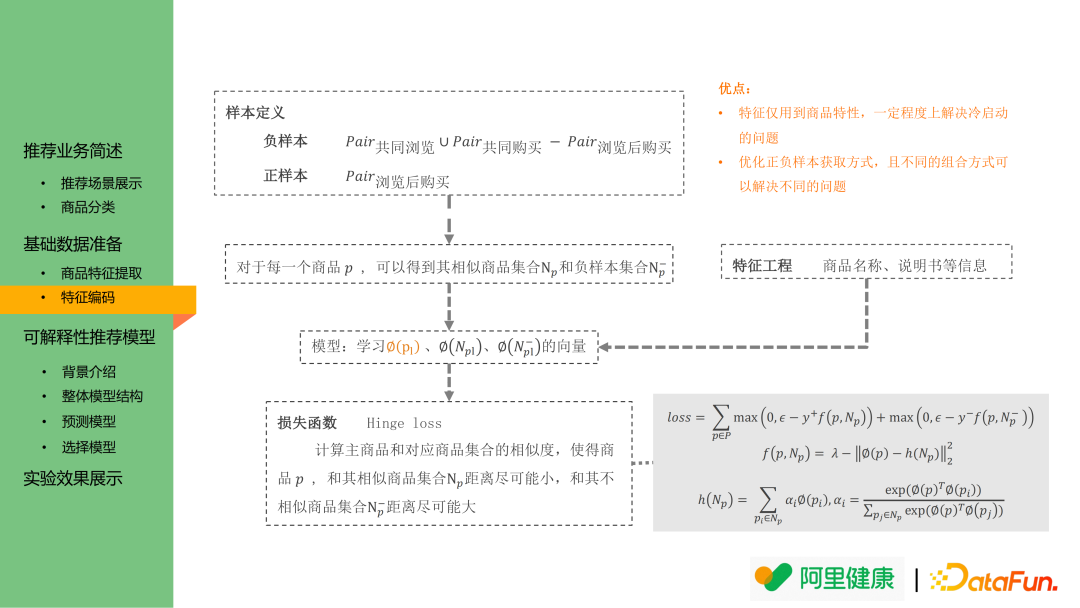 阿里可解释性推荐算法应用