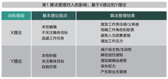 谁来助我与算法共舞——算法管理中的领导力