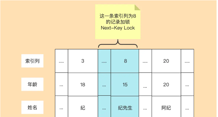 MySQL InnoDB锁的分类和使用情况分析