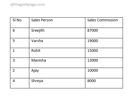 如何对 Microsoft Word 表格中的内容进行排序