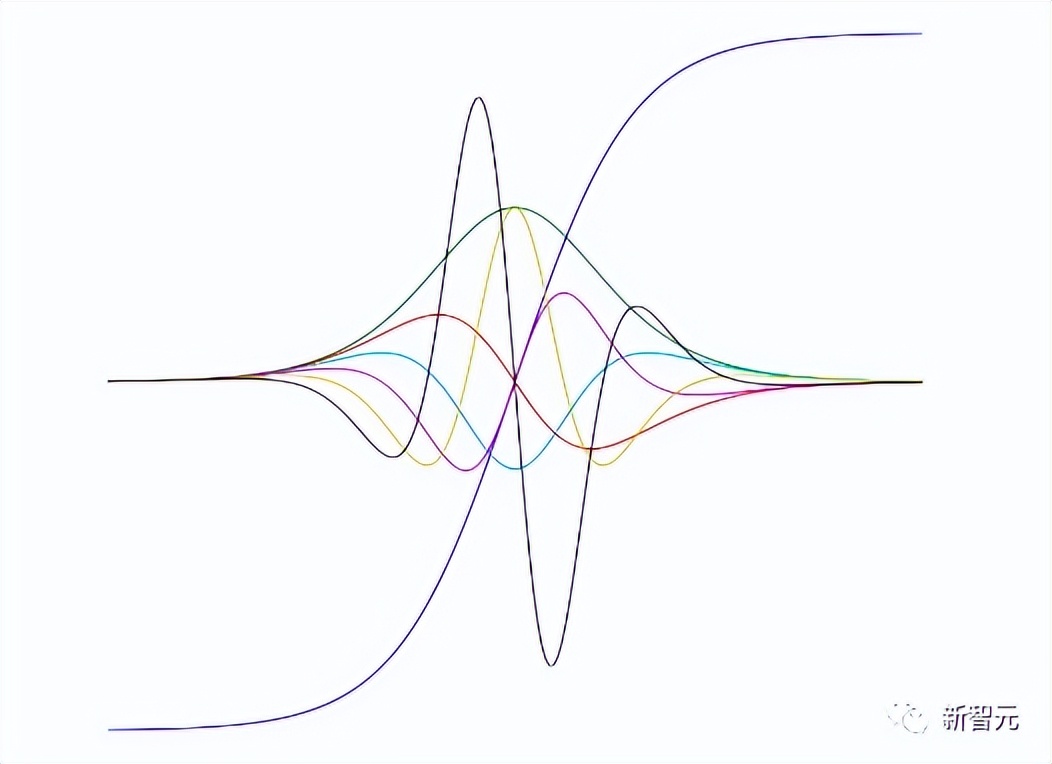 被PyTorch打爆！谷歌抛弃TensorFlow，押宝JAX