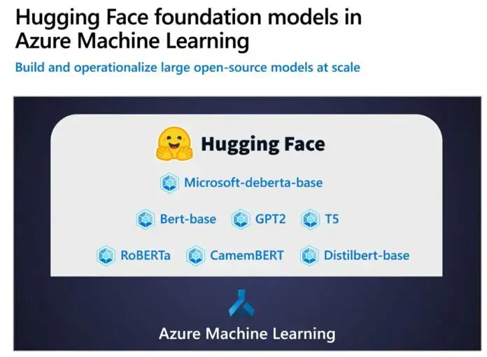 微软向 Azure 用户开放 Hugging Face 机器学习基础模型，帮助执行各项数据科学任务