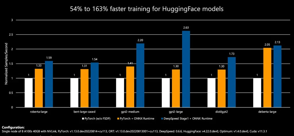 微软向 Azure 用户开放 Hugging Face 机器学习基础模型，帮助执行各项数据科学任务