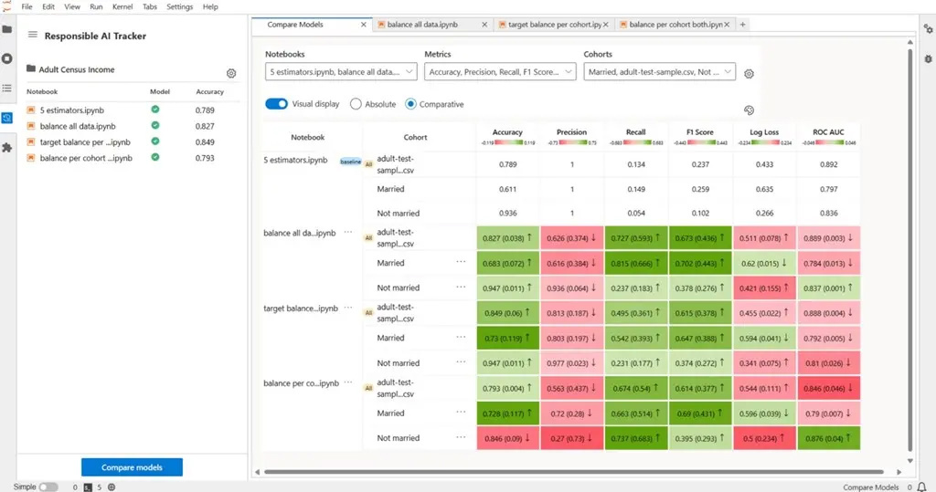 微软向 Azure 用户开放 Hugging Face 机器学习基础模型，帮助执行各项数据科学任务