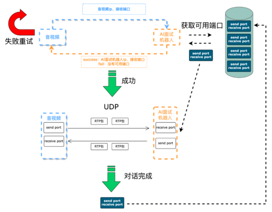 AI面试机器人后端架构实践