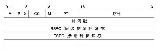 AI面试机器人后端架构实践