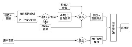 AI面试机器人后端架构实践