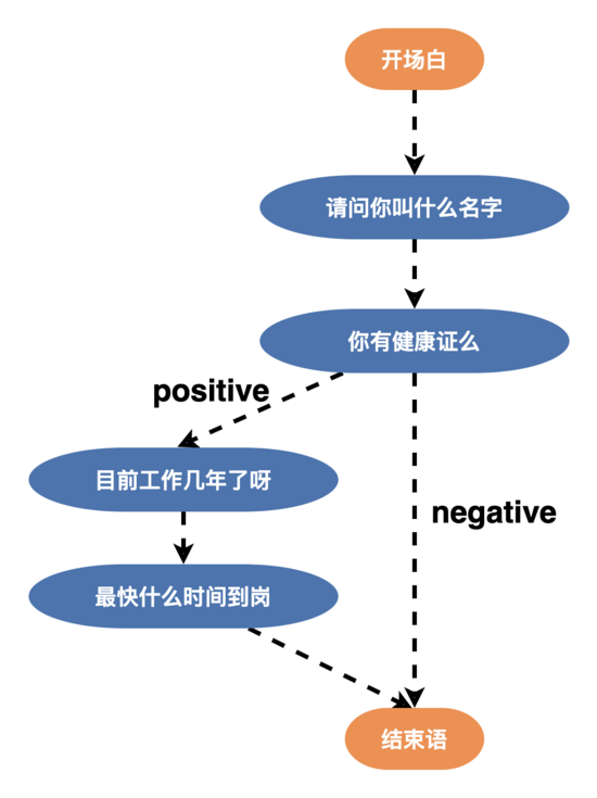 AI面试机器人后端架构实践