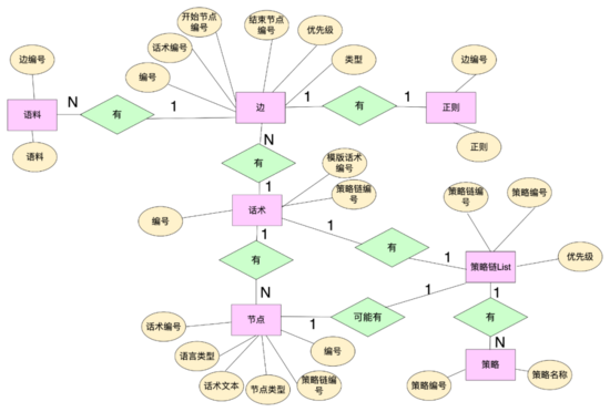 AI面试机器人后端架构实践