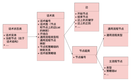 AI面试机器人后端架构实践