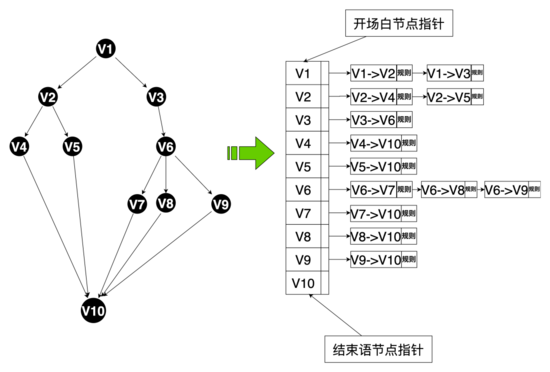 AI面试机器人后端架构实践