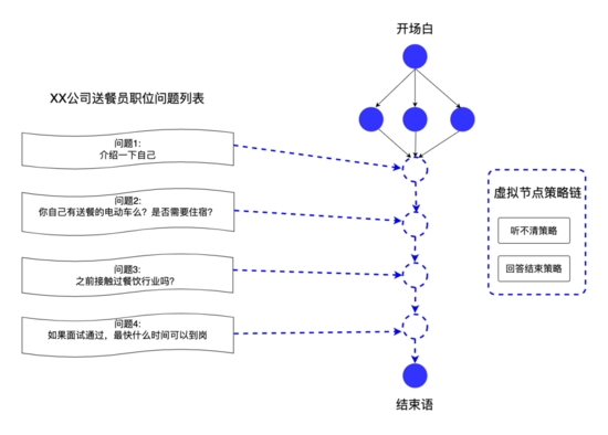 AI面试机器人后端架构实践