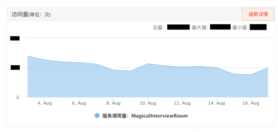 AI面试机器人后端架构实践