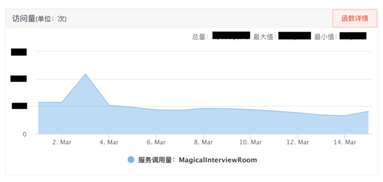 AI面试机器人后端架构实践