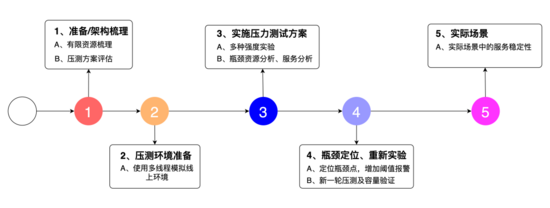 AI面试机器人后端架构实践